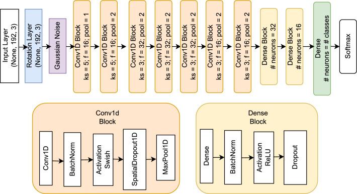 https://cdn.ncbi.nlm.nih.gov/pmc/blobs/e286/10914737/770f661dc005/41598_2024_56123_Fig2_HTML.jpg