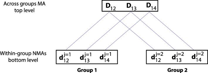 https://cdn.ncbi.nlm.nih.gov/pmc/blobs/e286/8140466/e34e1b18874f/12874_2021_1292_Fig4_HTML.jpg