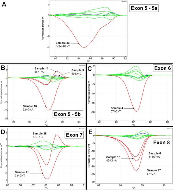 https://cdn.ncbi.nlm.nih.gov/pmc/blobs/e287/2025602/0bbf508abb09/1471-2407-7-168-5.jpg