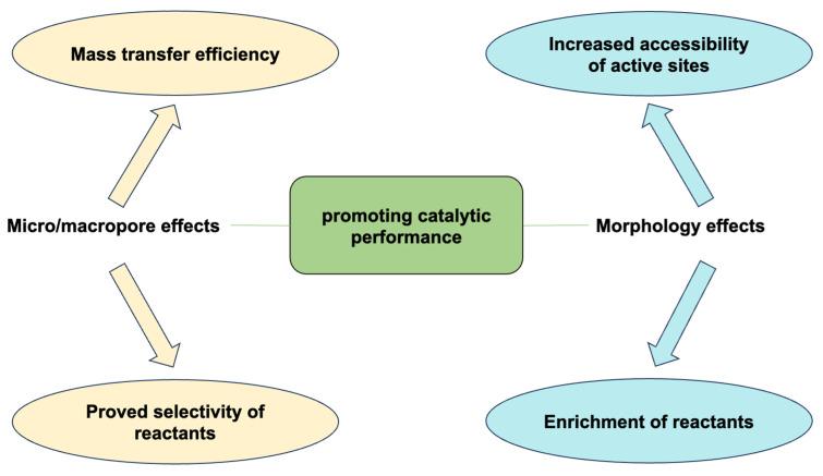https://cdn.ncbi.nlm.nih.gov/pmc/blobs/e28c/10537049/1e3e9ae9bef0/nanomaterials-13-02514-g011.jpg
