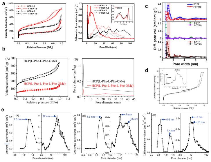 https://cdn.ncbi.nlm.nih.gov/pmc/blobs/e28c/10537049/239dee681577/nanomaterials-13-02514-g006.jpg