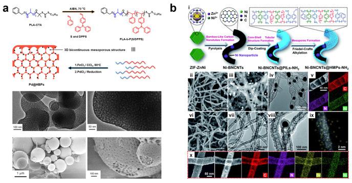 https://cdn.ncbi.nlm.nih.gov/pmc/blobs/e28c/10537049/3d41a4fdb61a/nanomaterials-13-02514-g008.jpg