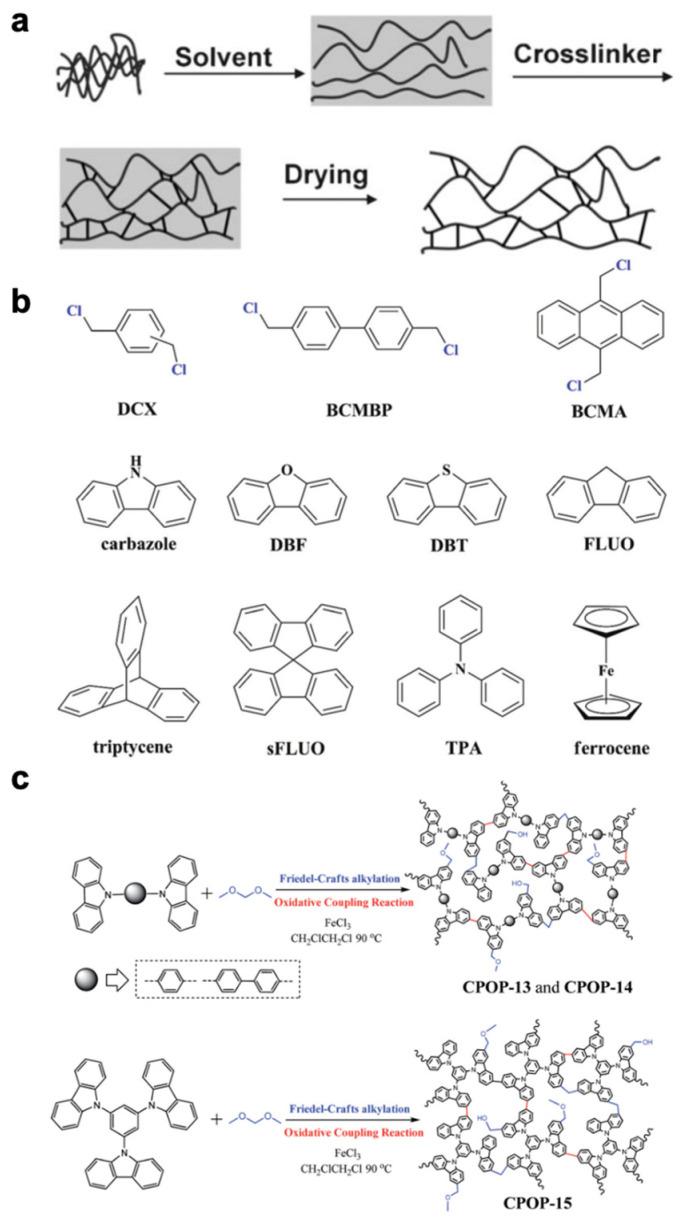 https://cdn.ncbi.nlm.nih.gov/pmc/blobs/e28c/10537049/a471d8154957/nanomaterials-13-02514-g002.jpg
