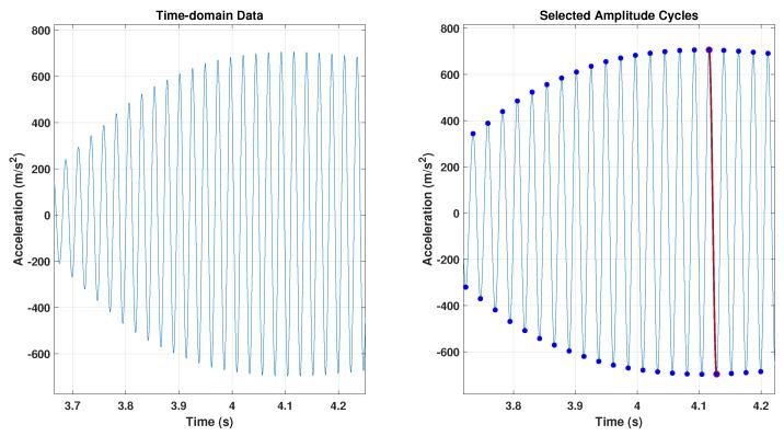 https://cdn.ncbi.nlm.nih.gov/pmc/blobs/e28c/11435927/21608097e86e/sensors-24-05871-g007.jpg