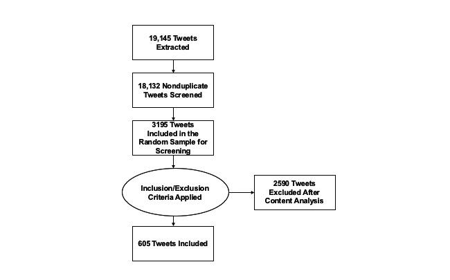 https://cdn.ncbi.nlm.nih.gov/pmc/blobs/e28d/8045776/3cfe1153992c/jmir_v23i4e26874_fig3.jpg