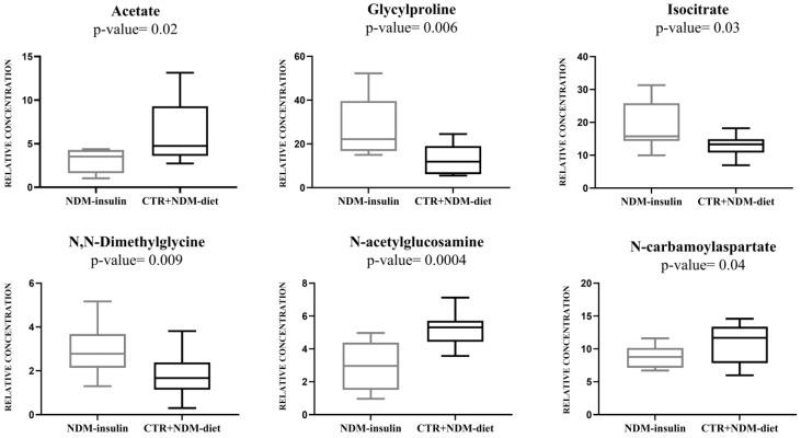 https://cdn.ncbi.nlm.nih.gov/pmc/blobs/e290/10530546/6c6769bb79bd/ijms-24-13724-g002.jpg