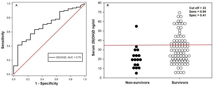 https://cdn.ncbi.nlm.nih.gov/pmc/blobs/e290/5874018/5a938f5cfc4e/pone.0194062.g003.jpg