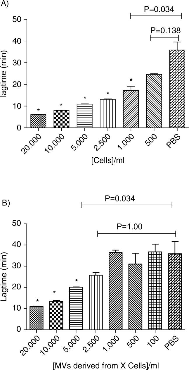 https://cdn.ncbi.nlm.nih.gov/pmc/blobs/e291/3760633/b405183e2ee5/JEV-2-19728-g006.jpg