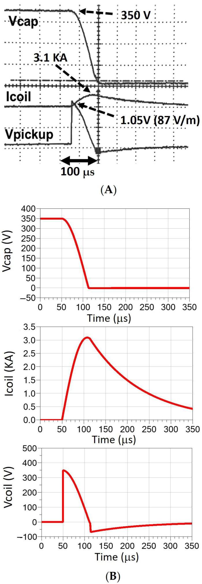 https://cdn.ncbi.nlm.nih.gov/pmc/blobs/e295/10934069/2ee5e20cf792/sensors-24-01584-g010.jpg