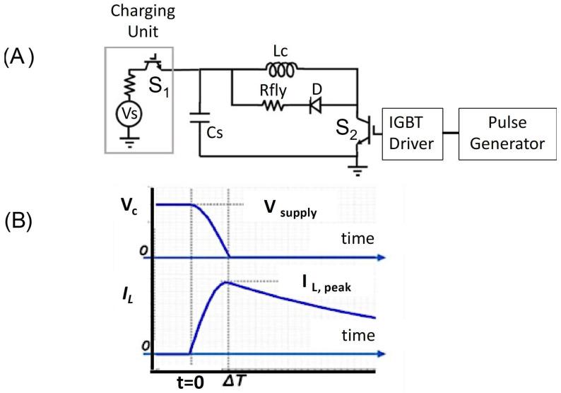 https://cdn.ncbi.nlm.nih.gov/pmc/blobs/e295/10934069/3dfdc1951f0a/sensors-24-01584-g005.jpg
