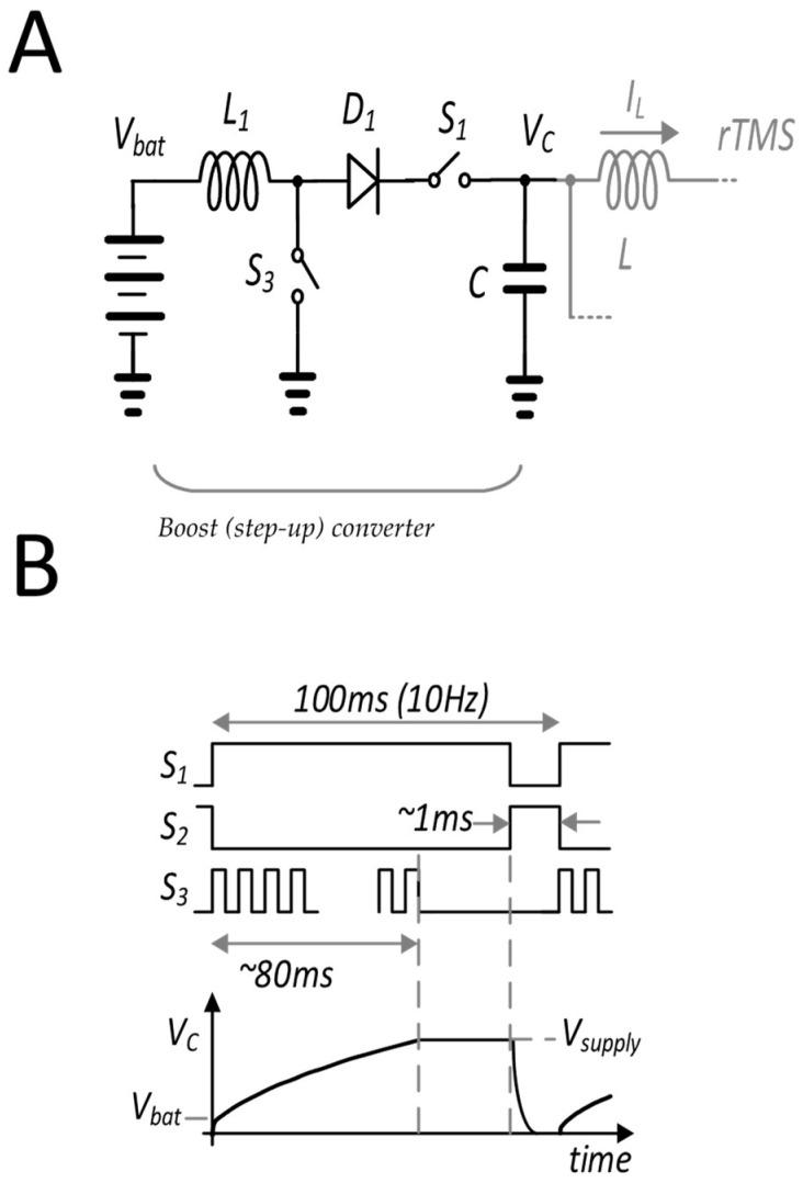 https://cdn.ncbi.nlm.nih.gov/pmc/blobs/e295/10934069/9275d8ffb7bd/sensors-24-01584-g012.jpg