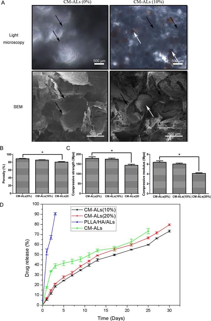 https://cdn.ncbi.nlm.nih.gov/pmc/blobs/e295/5428684/0bc2118cdbd2/41598_2017_506_Fig1_HTML.jpg