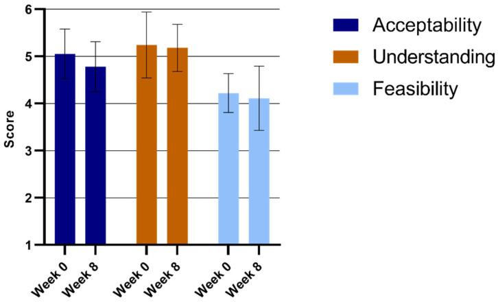https://cdn.ncbi.nlm.nih.gov/pmc/blobs/e296/11765277/c0bc8420476e/ijerph-22-00067-g001.jpg
