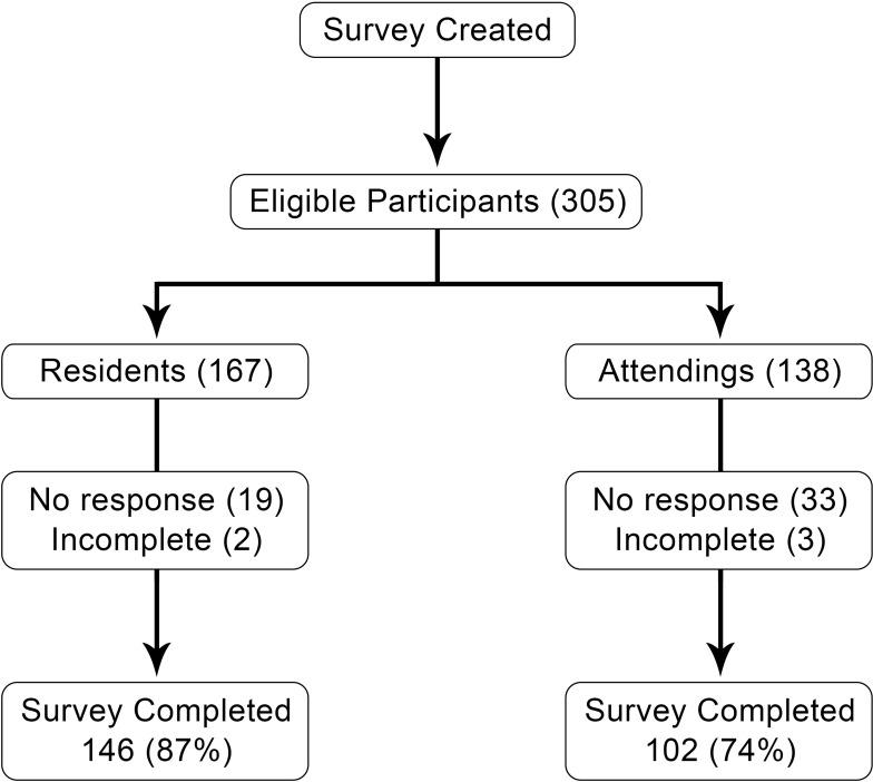 https://cdn.ncbi.nlm.nih.gov/pmc/blobs/e296/7605518/7dbbf8006af9/AMEP-11-801-g0001.jpg