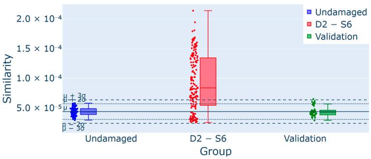 https://cdn.ncbi.nlm.nih.gov/pmc/blobs/e297/11723454/85d0857eb2fa/sensors-25-00289-g018.jpg