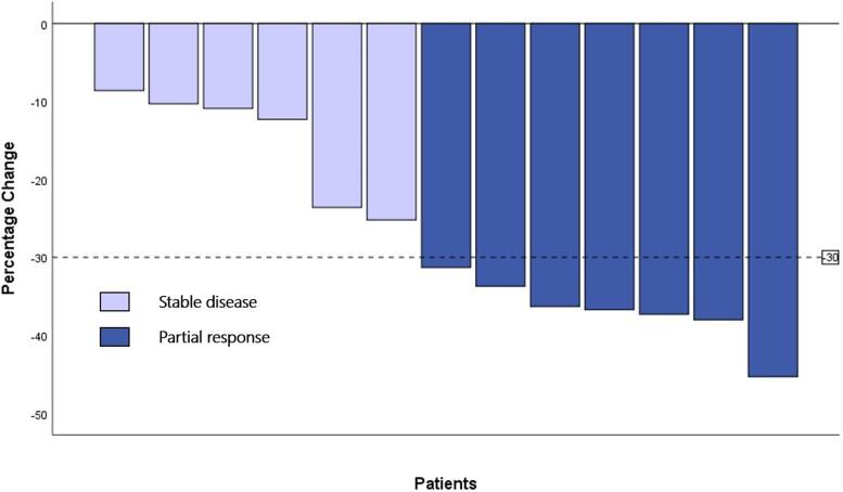 https://cdn.ncbi.nlm.nih.gov/pmc/blobs/e299/11273224/e92847625c4c/bvae132f2.jpg