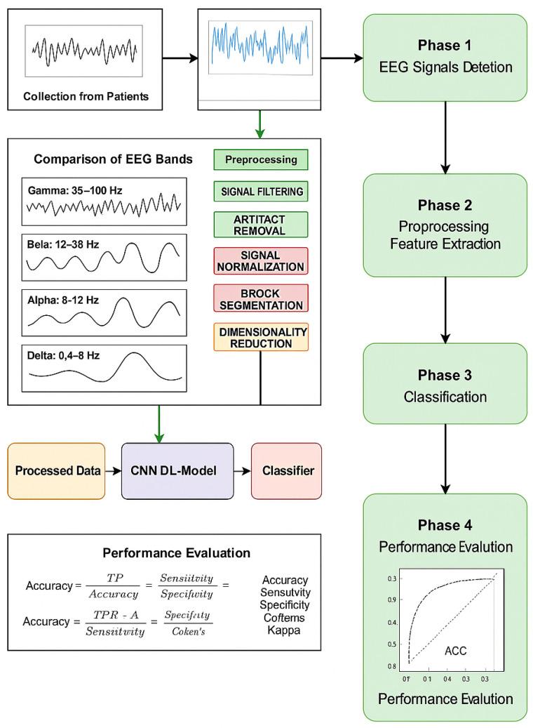 https://cdn.ncbi.nlm.nih.gov/pmc/blobs/e299/12189536/6883f49700e5/bioengineering-12-00641-g004.jpg