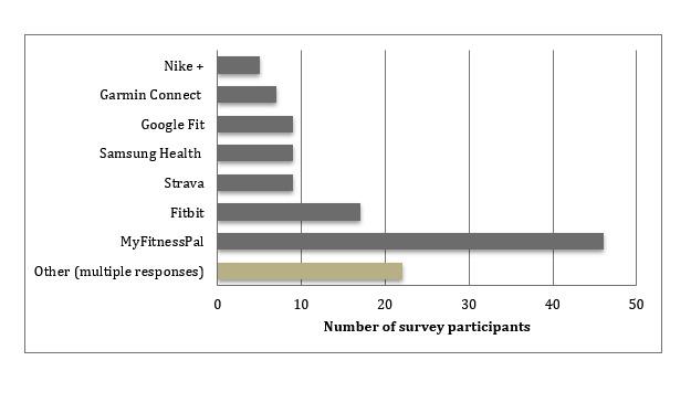 https://cdn.ncbi.nlm.nih.gov/pmc/blobs/e299/6604512/6658eee0d7a2/mhealth_v7i6e14239_fig2.jpg