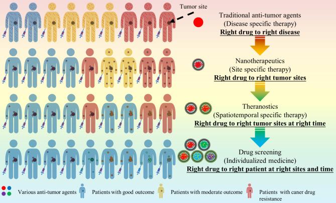 https://cdn.ncbi.nlm.nih.gov/pmc/blobs/e29c/11439304/997e9dfaa26e/12935_2024_3510_Fig4_HTML.jpg