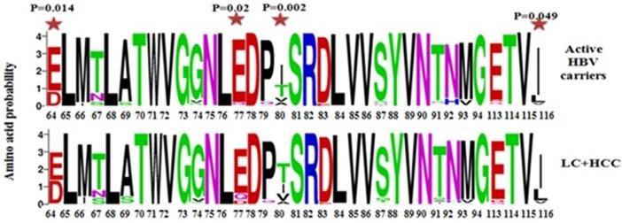 https://cdn.ncbi.nlm.nih.gov/pmc/blobs/e29d/6204459/3569abf539c5/fcimb-08-00355-g0005.jpg