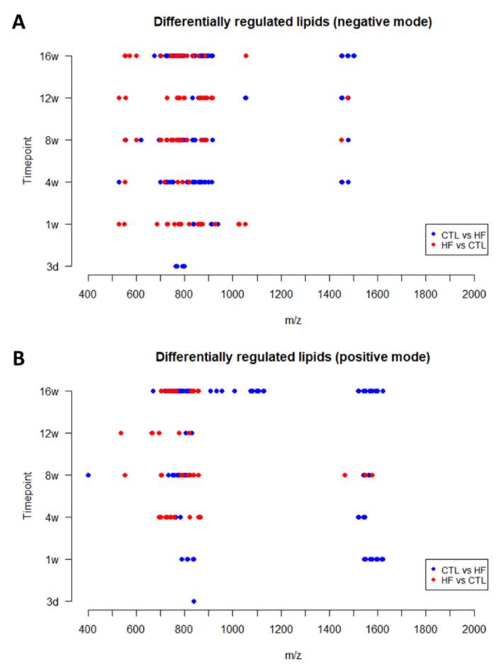 https://cdn.ncbi.nlm.nih.gov/pmc/blobs/e2a0/10376370/e578dbb3620c/biology-12-01016-g007.jpg