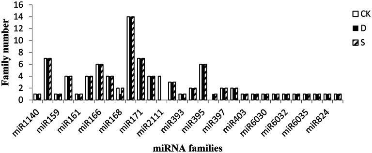 https://cdn.ncbi.nlm.nih.gov/pmc/blobs/e2a0/4865509/afc432556d42/fpls-07-00658-g0002.jpg
