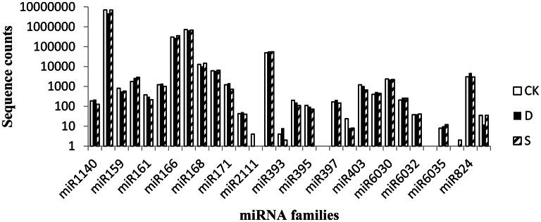 https://cdn.ncbi.nlm.nih.gov/pmc/blobs/e2a0/4865509/c61536498ae8/fpls-07-00658-g0003.jpg