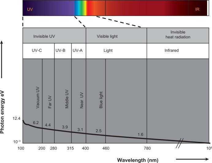 https://cdn.ncbi.nlm.nih.gov/pmc/blobs/e2a1/3872277/388260a4cb27/opth-8-087Fig2.jpg