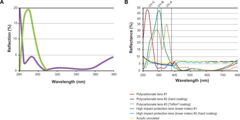 https://cdn.ncbi.nlm.nih.gov/pmc/blobs/e2a1/3872277/84361fbf10b6/opth-8-087Fig5.jpg