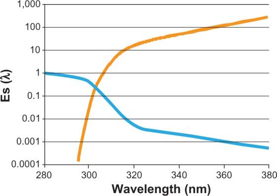https://cdn.ncbi.nlm.nih.gov/pmc/blobs/e2a1/3872277/902a9d81aa3f/opth-8-087Fig6.jpg