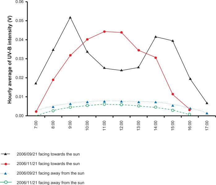 https://cdn.ncbi.nlm.nih.gov/pmc/blobs/e2a1/3872277/b3b84b415662/opth-8-087Fig3.jpg