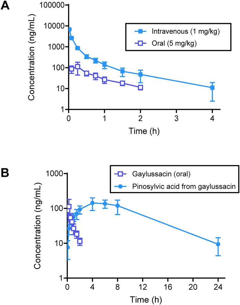 https://cdn.ncbi.nlm.nih.gov/pmc/blobs/e2a4/12271429/941f22f706c1/gr6.jpg