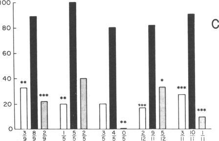 https://cdn.ncbi.nlm.nih.gov/pmc/blobs/e2a9/423415/ec16efdb9b1b/jcinvest00118-0125-c.jpg