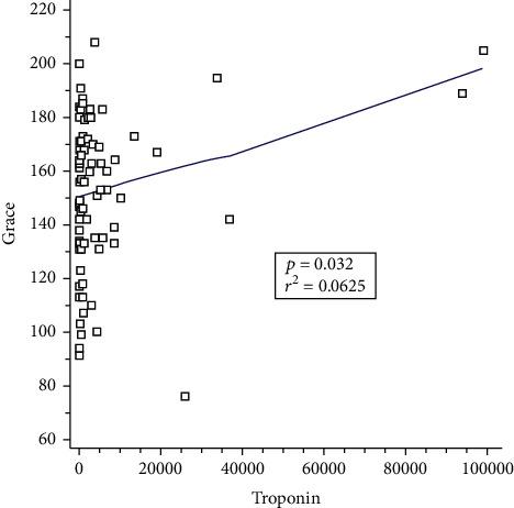 https://cdn.ncbi.nlm.nih.gov/pmc/blobs/e2aa/9168824/e2cf7627134e/MI2022-5331474.004.jpg