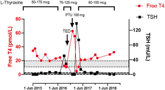 https://cdn.ncbi.nlm.nih.gov/pmc/blobs/e2ab/7077549/96afccbc222a/EDM19-0161fig1.jpg