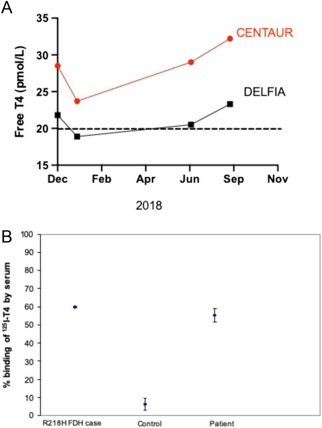https://cdn.ncbi.nlm.nih.gov/pmc/blobs/e2ab/7077549/b57fc14f3faa/EDM19-0161fig3.jpg