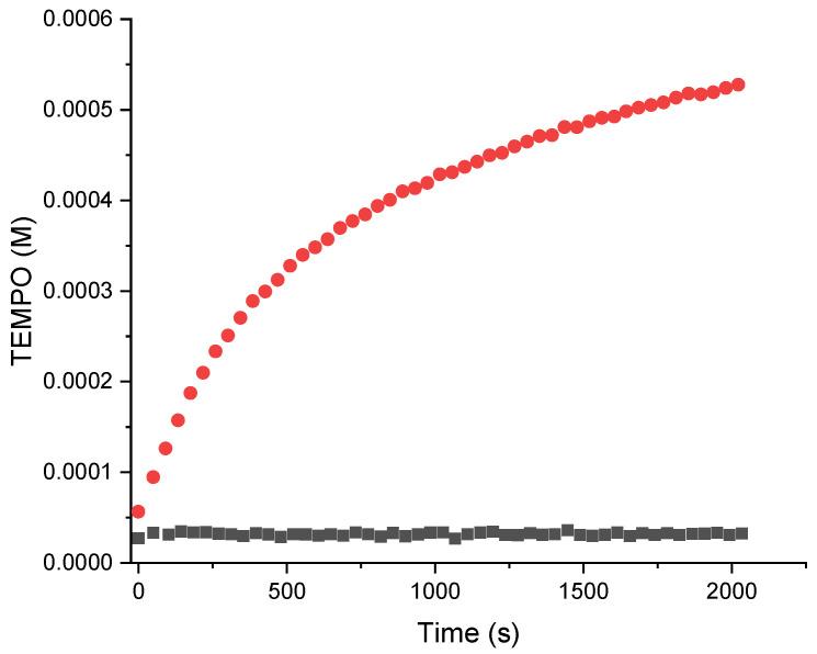 https://cdn.ncbi.nlm.nih.gov/pmc/blobs/e2ad/10974622/210e1f5f40f0/molecules-29-01397-g003.jpg