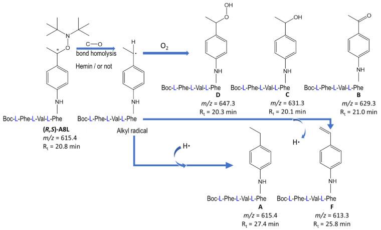 https://cdn.ncbi.nlm.nih.gov/pmc/blobs/e2ad/10974622/5cae24b70c02/molecules-29-01397-g004.jpg