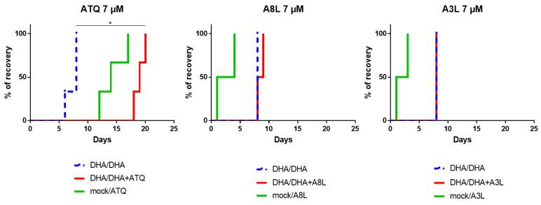 https://cdn.ncbi.nlm.nih.gov/pmc/blobs/e2ad/10974622/cf891161c2c6/molecules-29-01397-g005.jpg