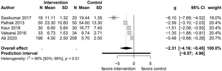 https://cdn.ncbi.nlm.nih.gov/pmc/blobs/e2ae/10461698/42827274ece1/MIMH_A_2202431_F0002_B.jpg
