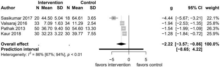 https://cdn.ncbi.nlm.nih.gov/pmc/blobs/e2ae/10461698/7186ee3ff0c6/MIMH_A_2202431_F0003_B.jpg