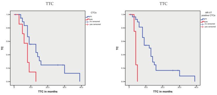 https://cdn.ncbi.nlm.nih.gov/pmc/blobs/e2ae/8620951/508ed4790e0c/cells-10-03223-g008.jpg