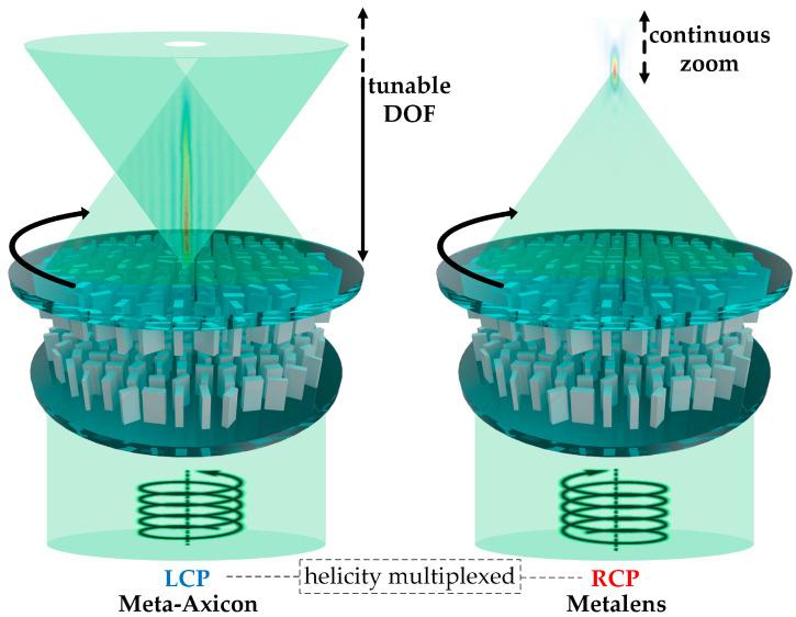 https://cdn.ncbi.nlm.nih.gov/pmc/blobs/e2b0/10534771/2a018bd2574a/nanomaterials-13-02530-g001.jpg