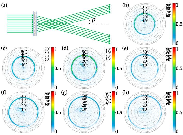 https://cdn.ncbi.nlm.nih.gov/pmc/blobs/e2b0/10534771/4a6e60318a83/nanomaterials-13-02530-g006.jpg