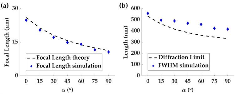 https://cdn.ncbi.nlm.nih.gov/pmc/blobs/e2b0/10534771/a889b91175de/nanomaterials-13-02530-g008.jpg