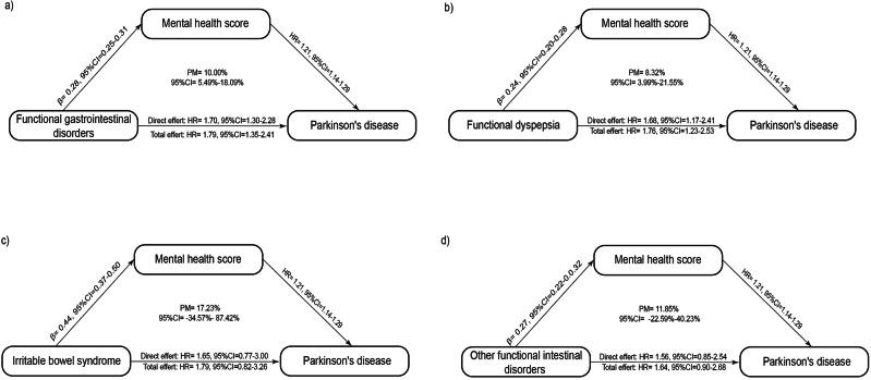 https://cdn.ncbi.nlm.nih.gov/pmc/blobs/e2b0/12137633/86e804717497/41531_2025_1000_Fig2_HTML.jpg