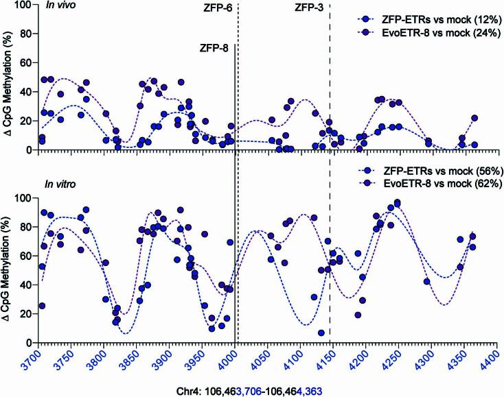 https://cdn.ncbi.nlm.nih.gov/pmc/blobs/e2b1/10937395/a8cd54a20c88/41586_2024_7087_Fig11_ESM.jpg