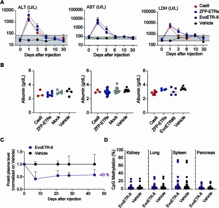 https://cdn.ncbi.nlm.nih.gov/pmc/blobs/e2b1/10937395/ba8a4a3fdfcd/41586_2024_7087_Fig10_ESM.jpg