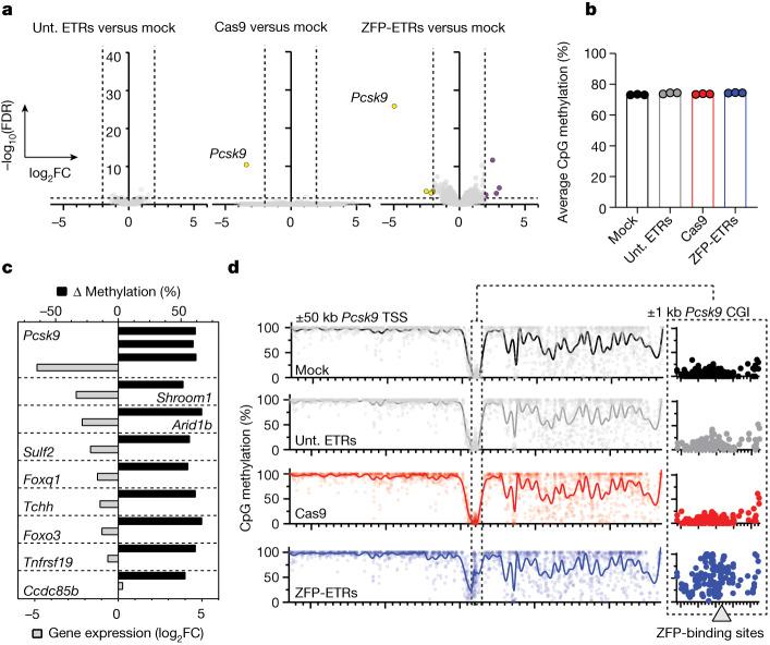 https://cdn.ncbi.nlm.nih.gov/pmc/blobs/e2b1/10937395/d526b18cb970/41586_2024_7087_Fig2_HTML.jpg