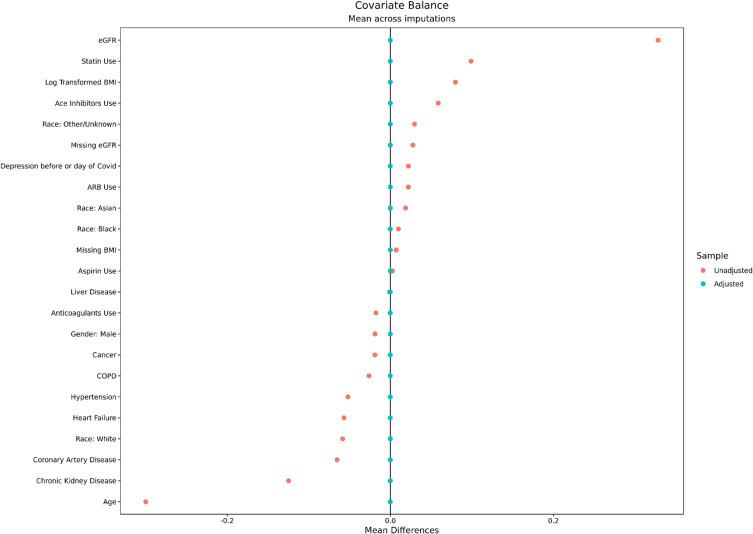 https://cdn.ncbi.nlm.nih.gov/pmc/blobs/e2b1/11149650/1f141c906312/CLEP-16-379-g0002.jpg